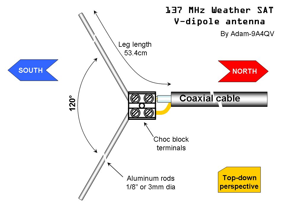 A visual guide on how the antenna should look